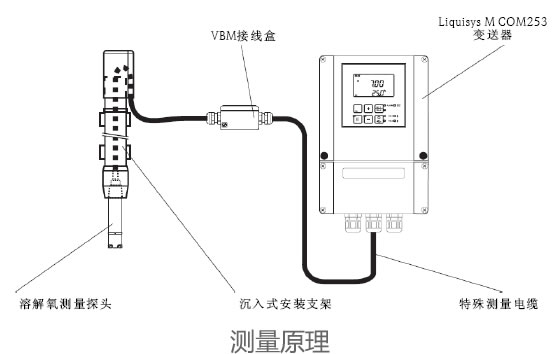 德國(guó)E+H – COM223通用型溶解氧測(cè)量變送器