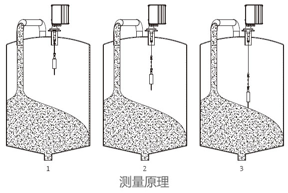 德國(guó)E+H – FMM20重錘式物位開關(guān)/物位計(jì)