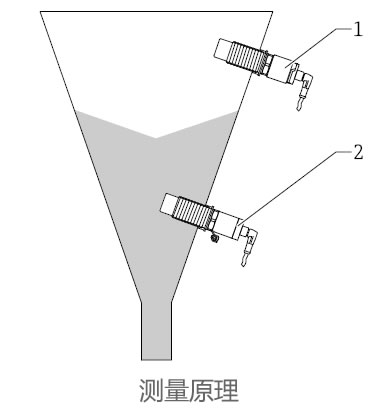 德國(guó)E+H – FTI26電容式料位開(kāi)關(guān)/物位計(jì)