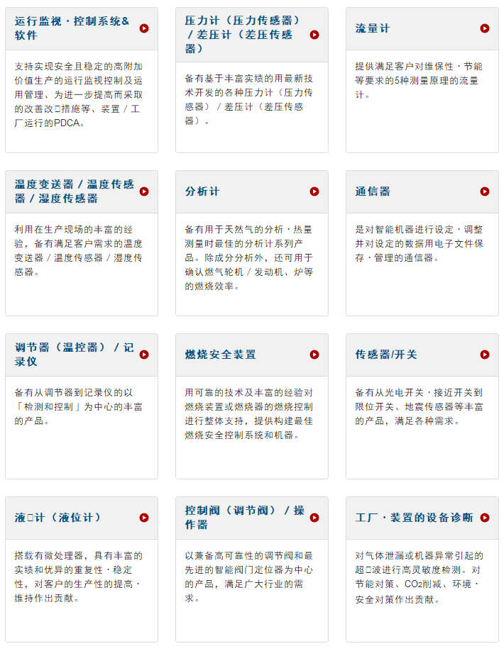 樓宇自動(dòng)化系統(tǒng)