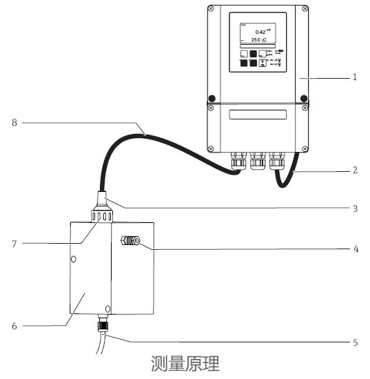 德國E+H – CCA151二氧化氯傳感器流通式安裝支架