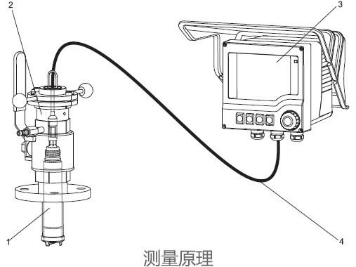 德國E+H – COA451溶解氧測量安裝支架