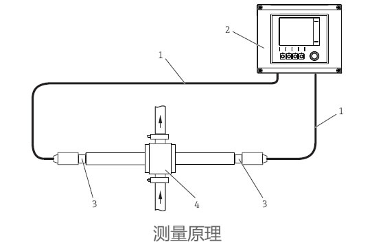 德國E+H – CYA680流通式安裝支架