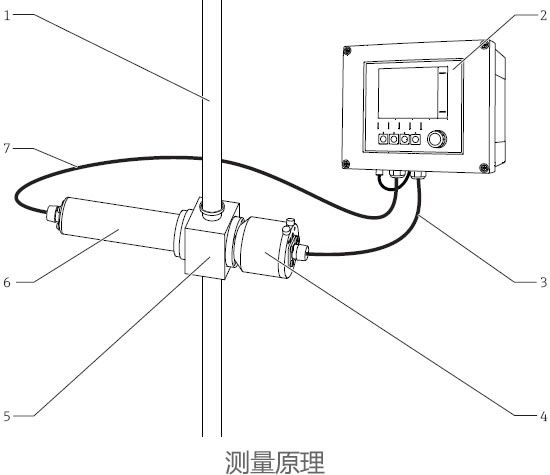 德國E+H – OUSAF44紫外吸收濃度傳感器