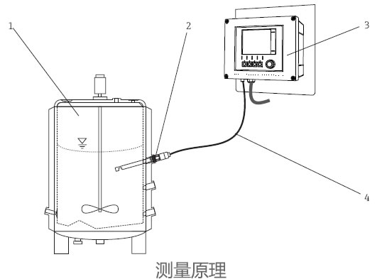 德國(guó)E+H – OUSBT66細(xì)胞增長(zhǎng)和生物質(zhì)量傳感器